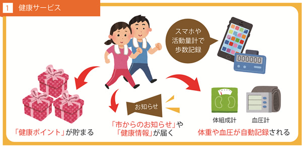 「健康」サービス イメージ図