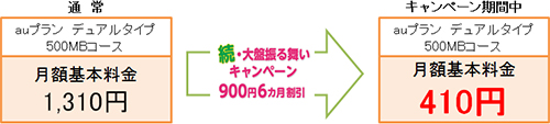 auプラン デュアルタイプ500MBコース月額基本料金1,310円が続・大盤振る舞いキャンペーン適用でキャンペーン期間中410円に!