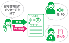 スマート留守電イメージ