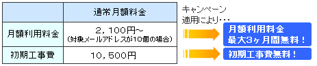 料金