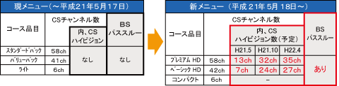 従来からの変更点