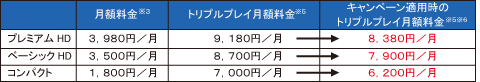月額料金
