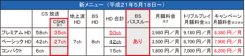 新メニューのチャンネル・料金について