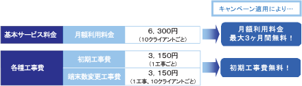 利用料金