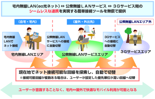 �u�������o�C���v���p�C���[�W