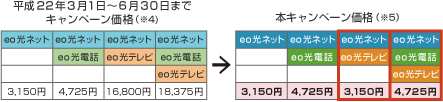 初期費用一例