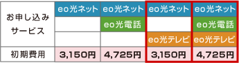 初期費用(例)