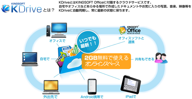 KDrive�̓��������}