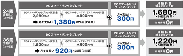 新端末料金表(割賦購入(分割払い)の場合)