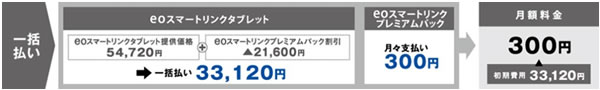 新端末料金表(一括購入(一括払い)の場合)