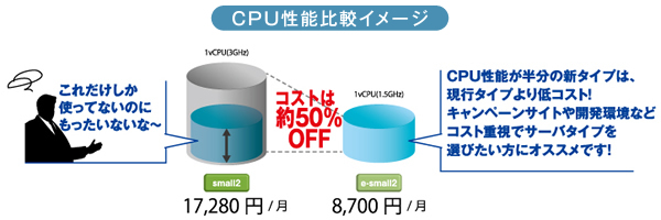 低価格サーバタイプイメージ画像