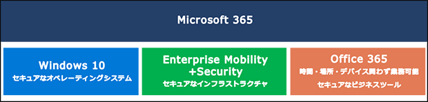 Microsoft365サービス概要