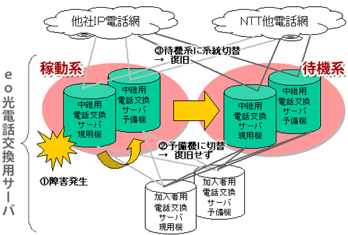 説明図 説明図
